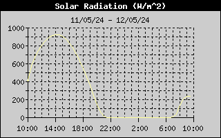 Radiaci Solar