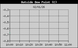 Hist�ric de Punt de Rosada