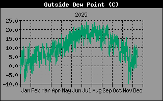 Hist�ric de Punt de Rosada